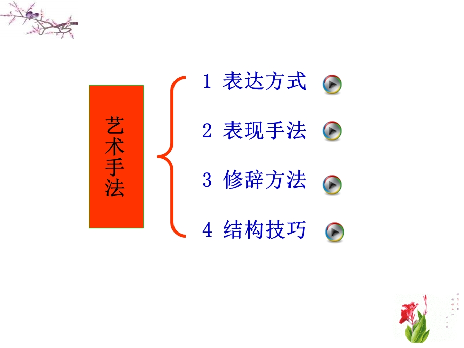 诗歌鉴赏之艺术手法.ppt_第3页