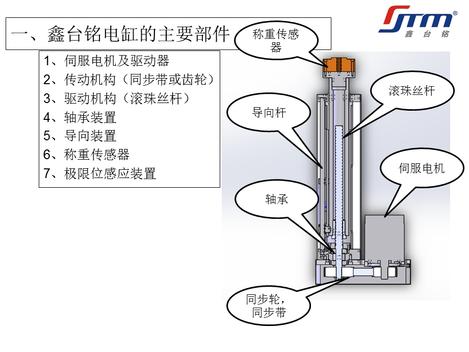 标准伺服电缸的结构介绍.ppt_第2页