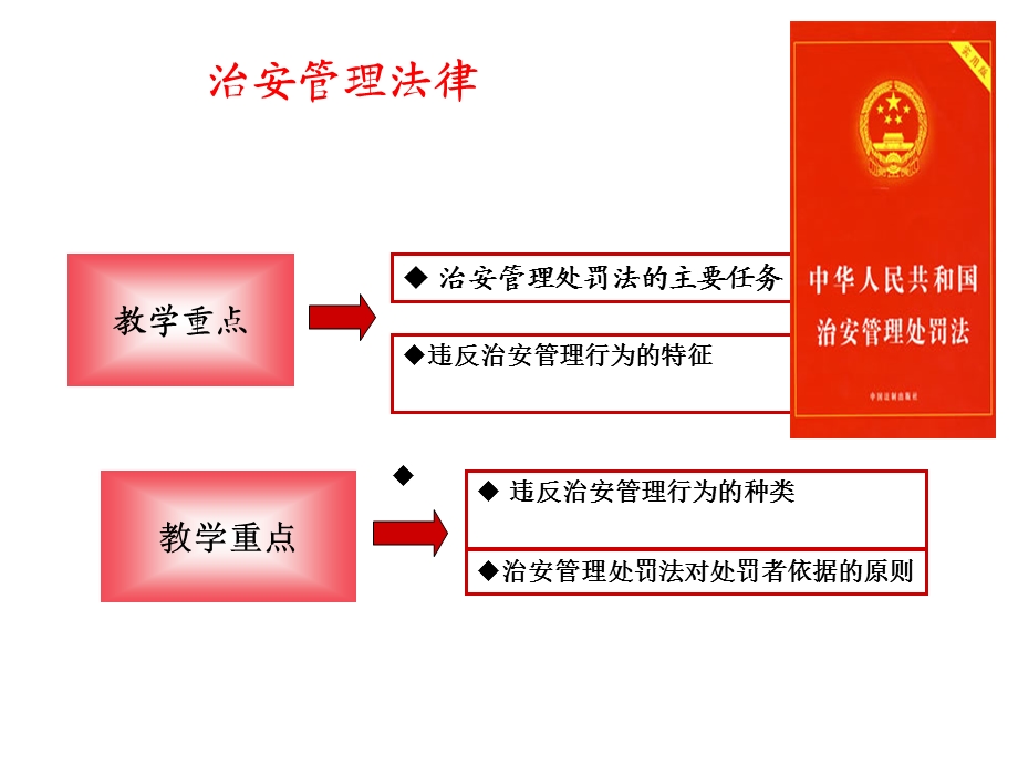 治安管理处罚法.ppt_第2页