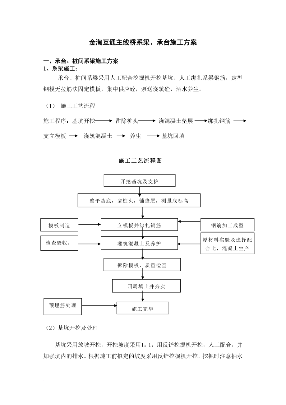 p承台、系梁施工方案.doc_第1页