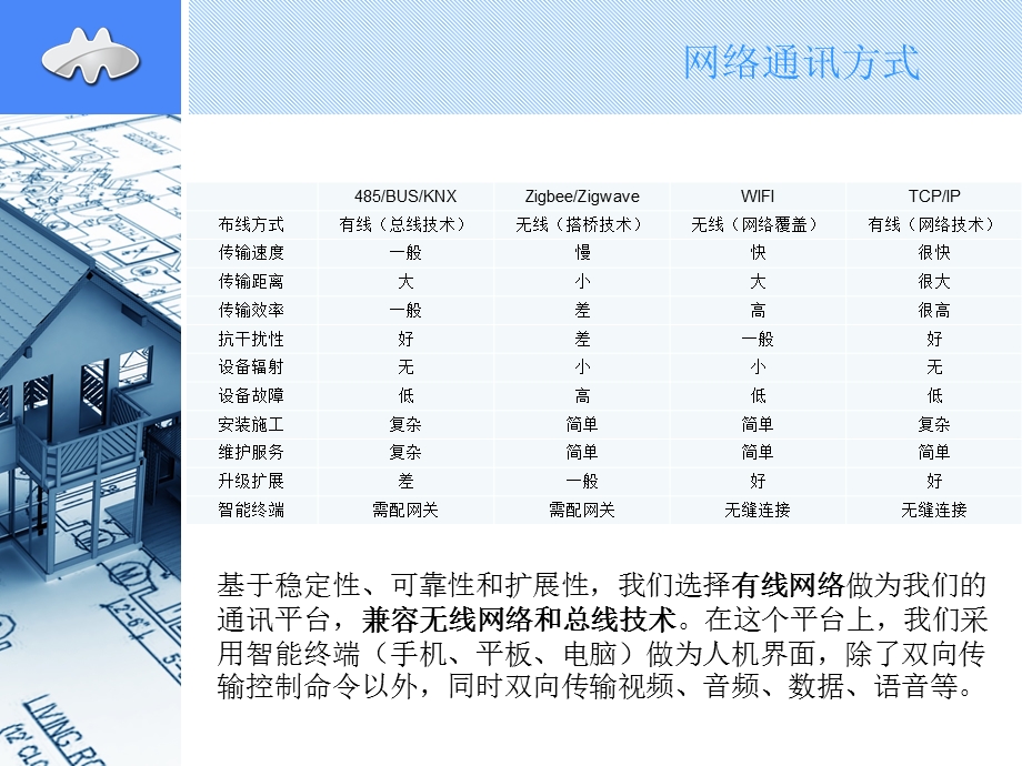 简约居家灵动生活最适合您数字家居解决方案.ppt_第2页