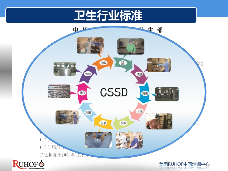 清洗效果监测方法.ppt_第3页