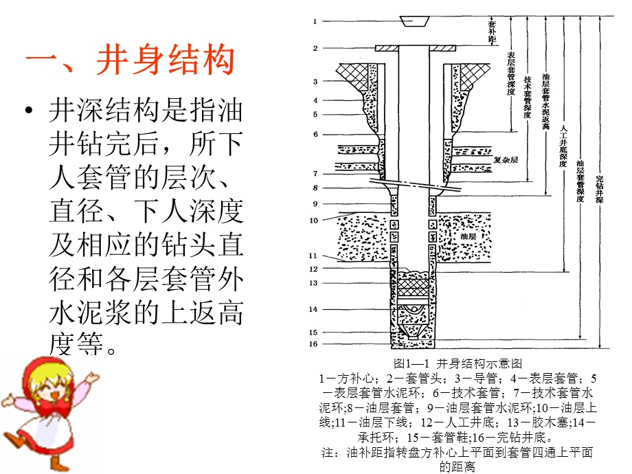 油井完井与试油.ppt_第3页