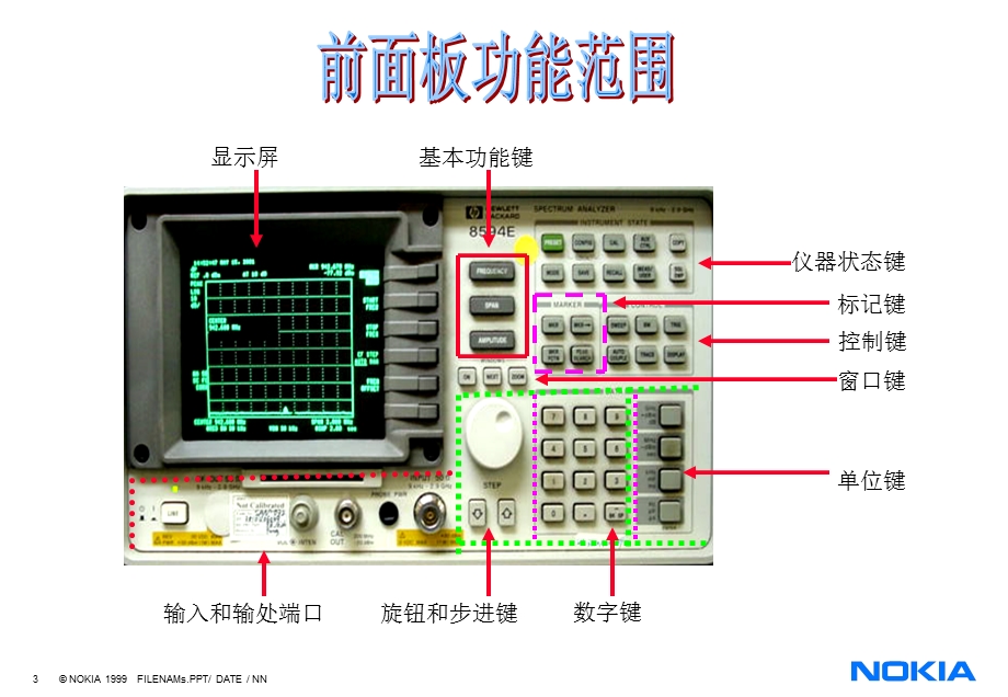 电源亮度旋钮和信号输入端口基本键数据输入控制窗.ppt_第3页