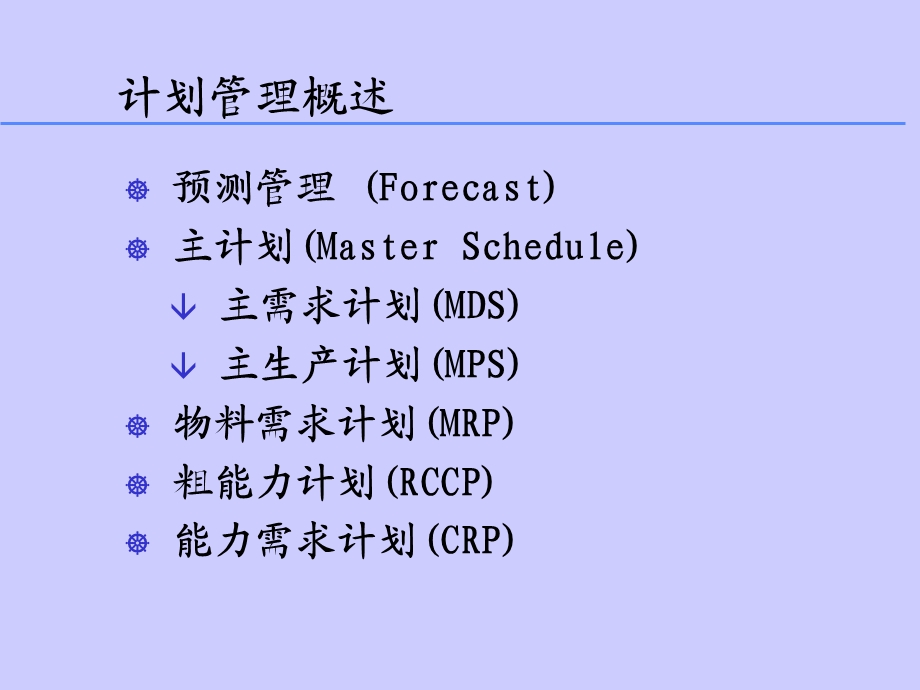 生产管理计划管理与能力管理.ppt_第2页