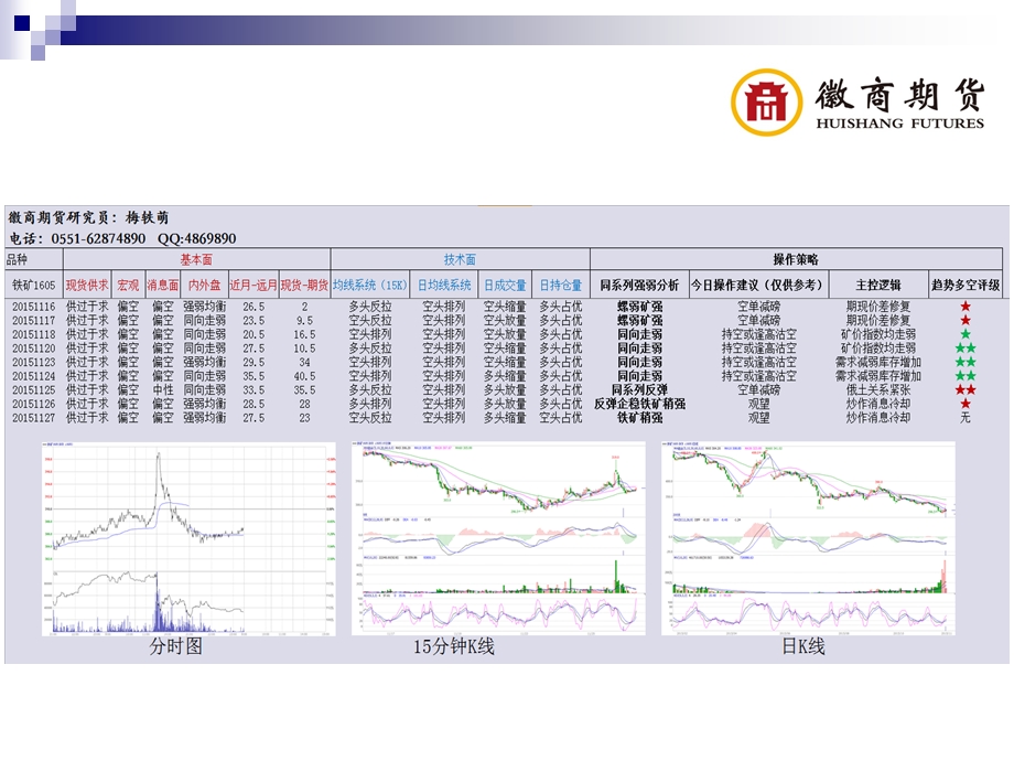 交易早餐工业品01.ppt_第3页