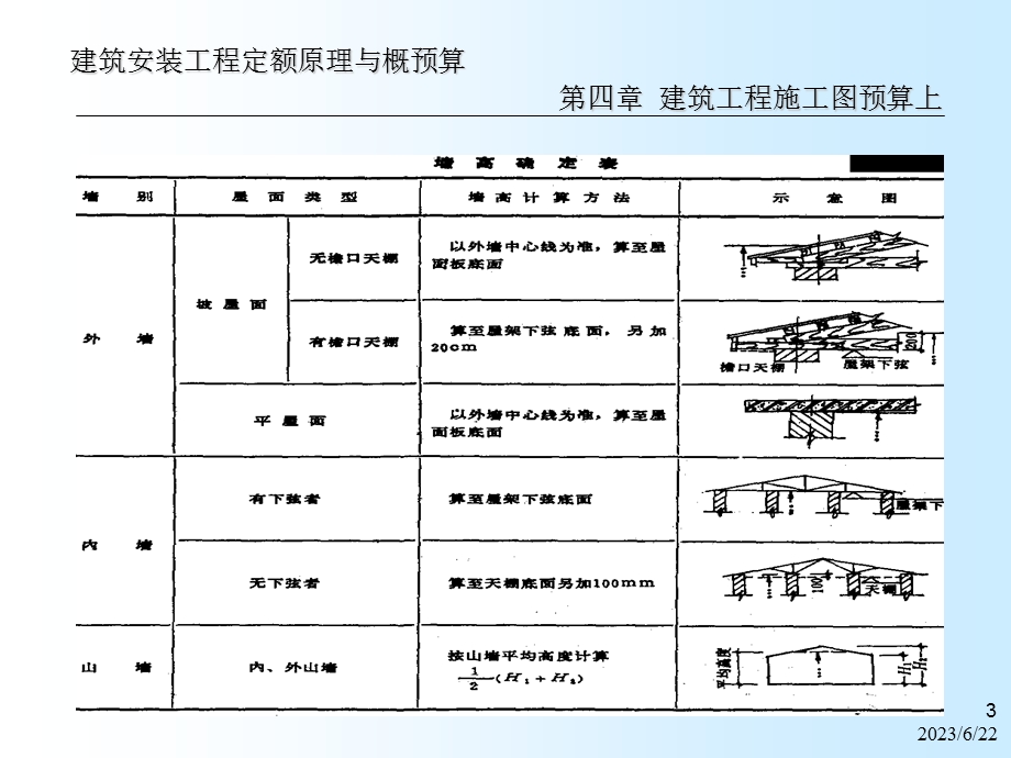 a建安工程定额原理与概预算之建筑工程施工图预算下121.ppt_第3页