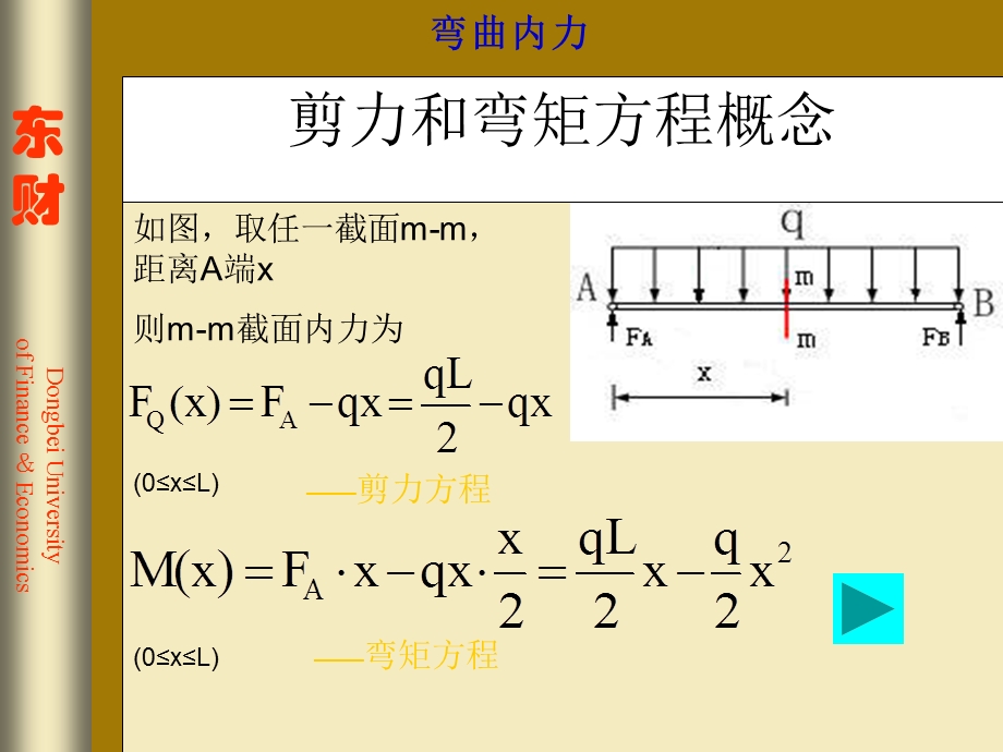 剪力和弯矩方程概念.ppt_第1页