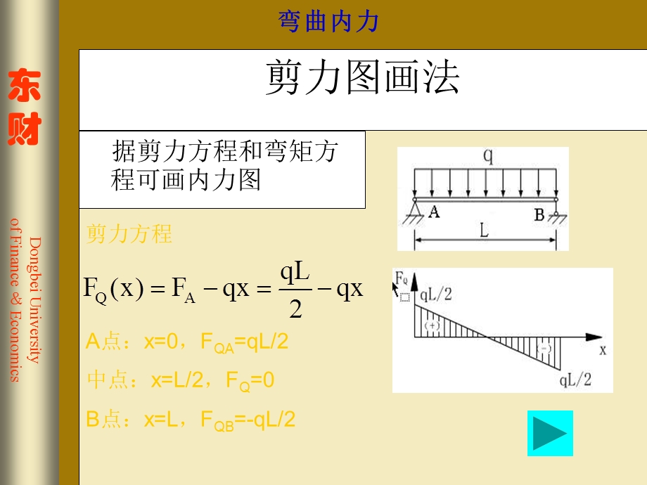 剪力和弯矩方程概念.ppt_第2页