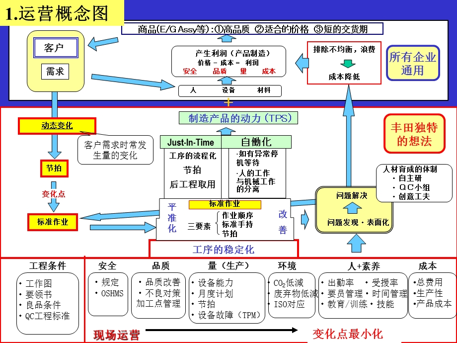 职场运营三本柱.ppt_第1页