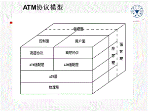 第八章IP交换ppt课件.ppt