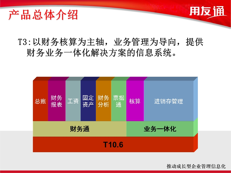 用友T3产品介绍.ppt_第2页