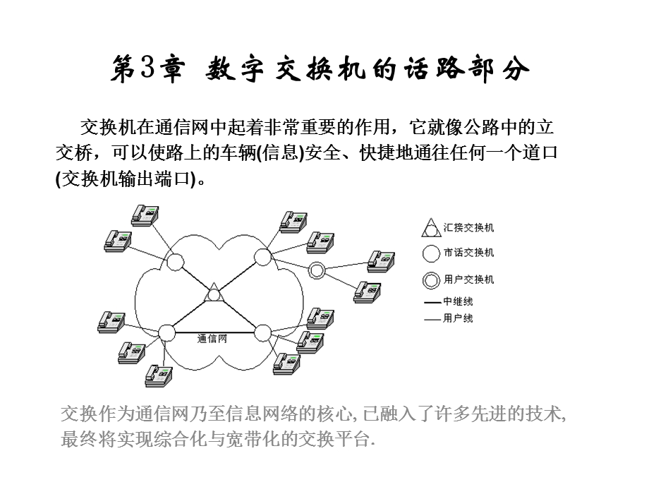 程控交换(北邮)08年第3章(4.16).ppt_第1页