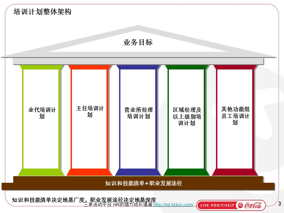 ME员工个人培训计划制订指引.ppt_第3页