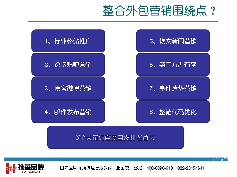 民营医院网站营销方案.ppt_第3页