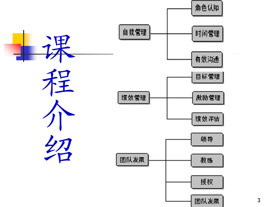 职业经理人培训资料.ppt_第3页