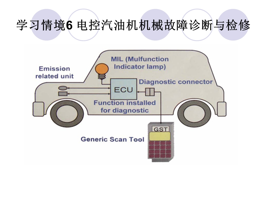 汽车维修基础知识.ppt_第1页