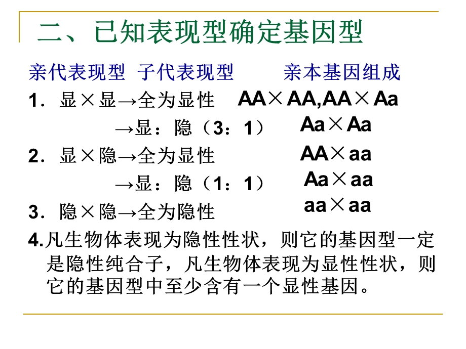 基因分离定律和自由组合定律解题规律.ppt_第3页