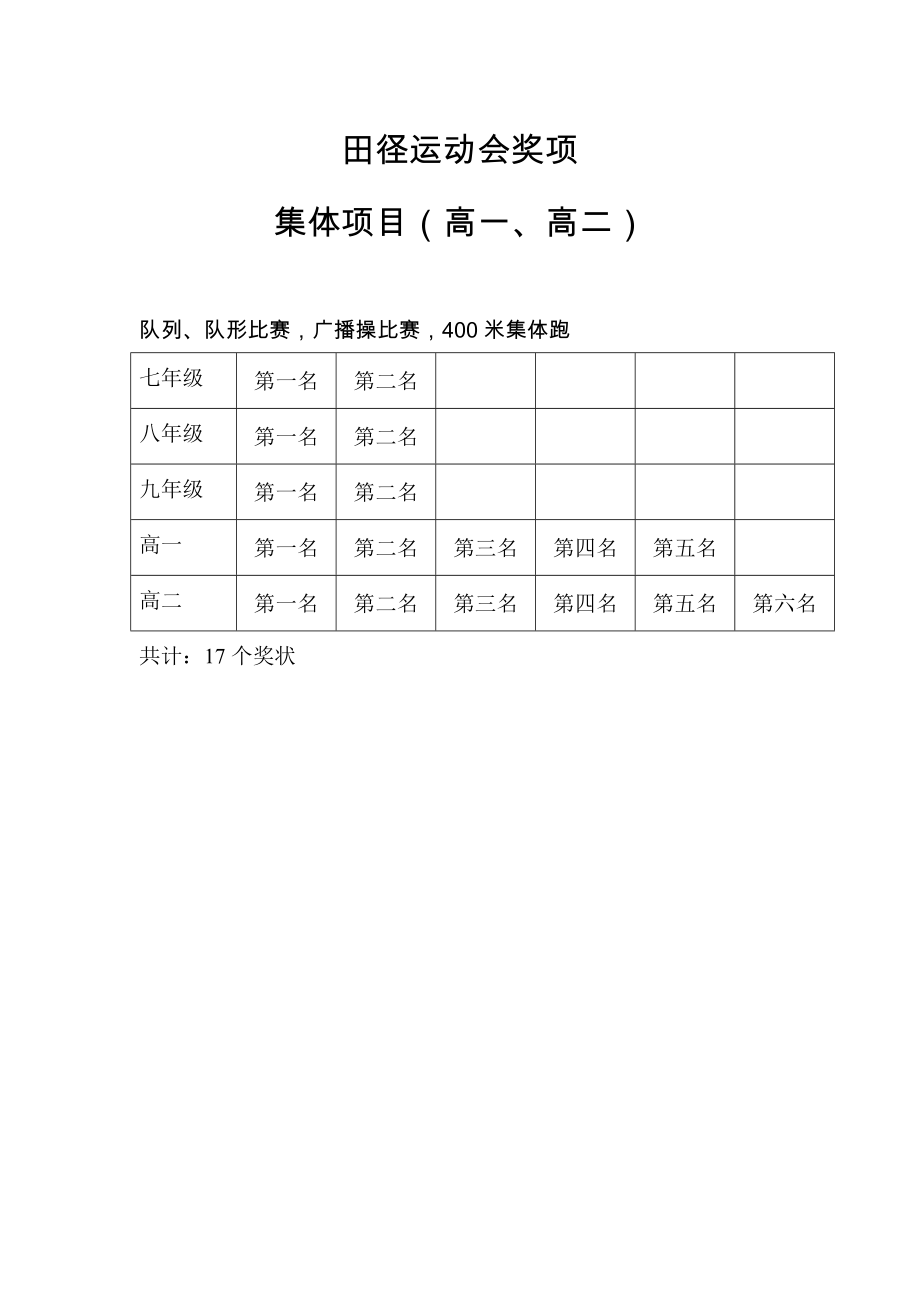 田径运动会奖项.doc_第3页