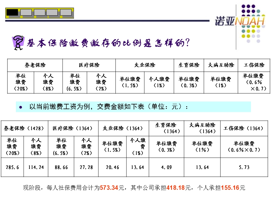 社保常见问题解析.ppt_第3页