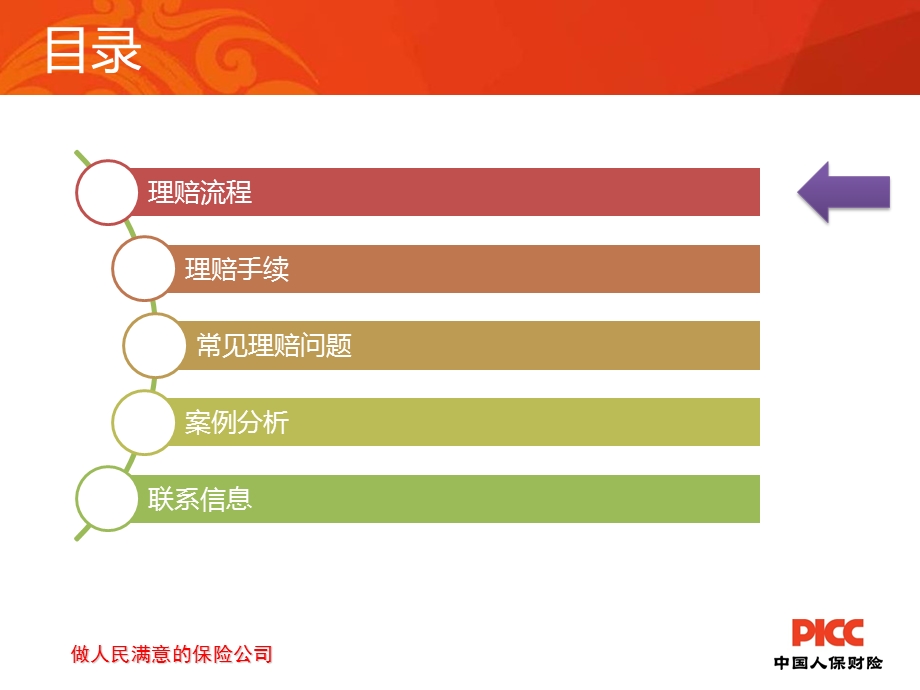 江苏省学生人身伤害事故责任险理赔介绍.ppt_第2页