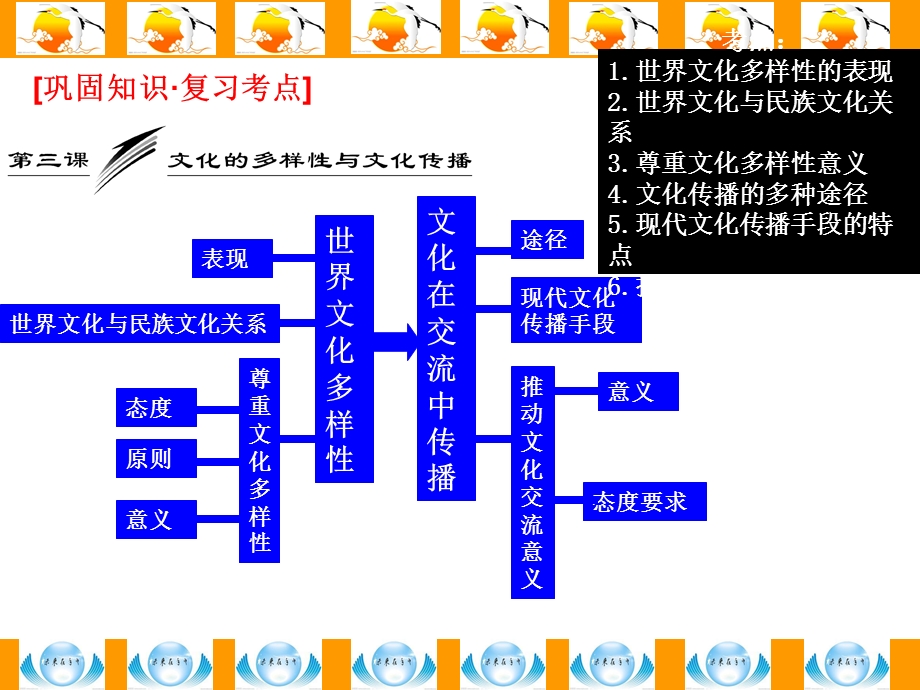 世界文化多样.ppt_第3页