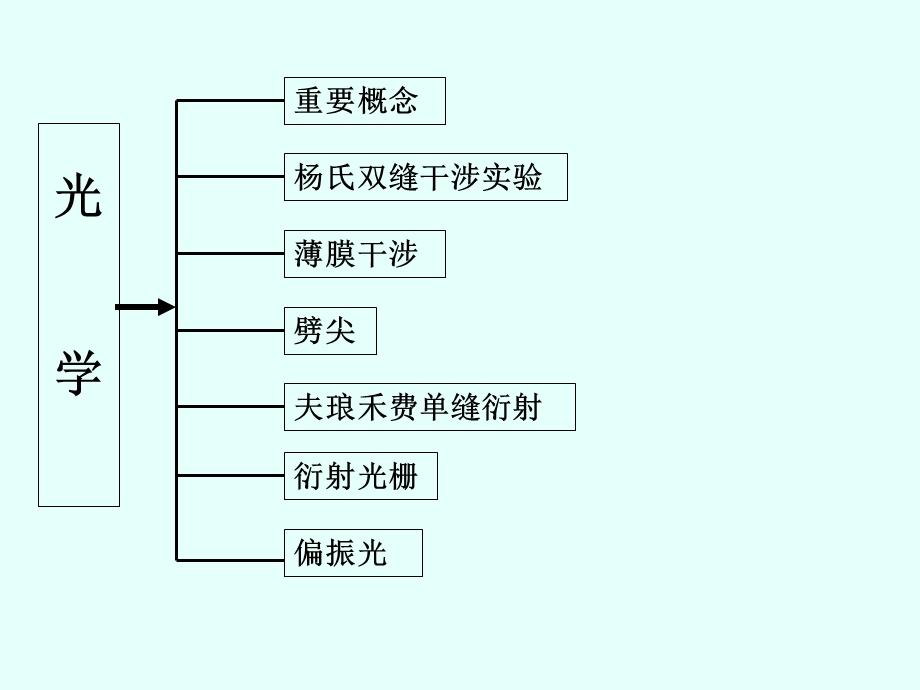 光学小结.ppt_第1页