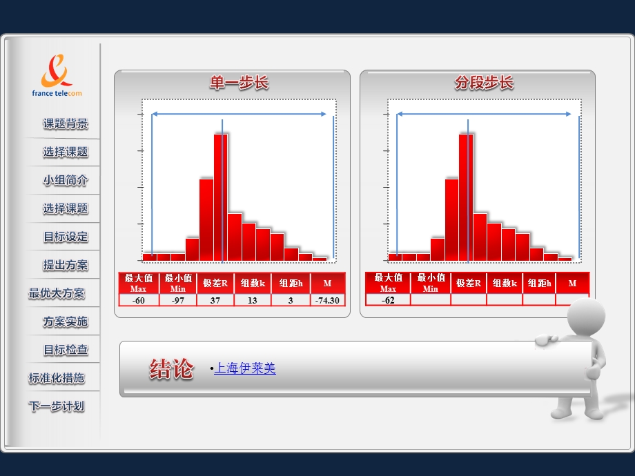 项目发展目标计划PPT模版.ppt_第2页