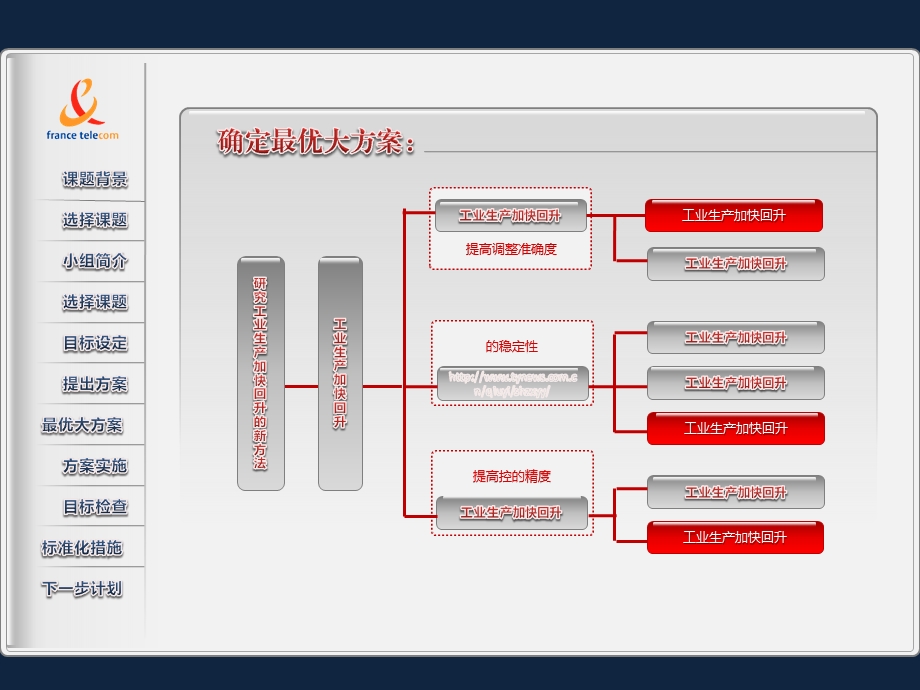 项目发展目标计划PPT模版.ppt_第3页