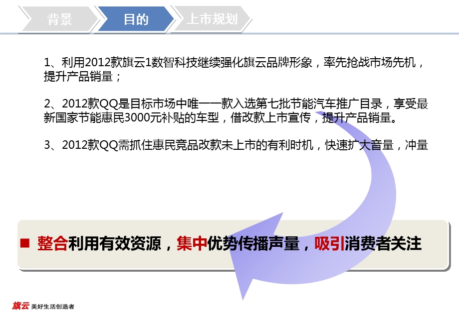 奇瑞经济型车上市活动方案.ppt_第3页