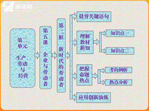 第二单元生产劳动与经营2.ppt