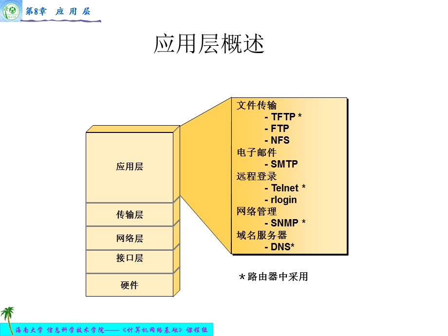 第8章应用层.ppt_第2页