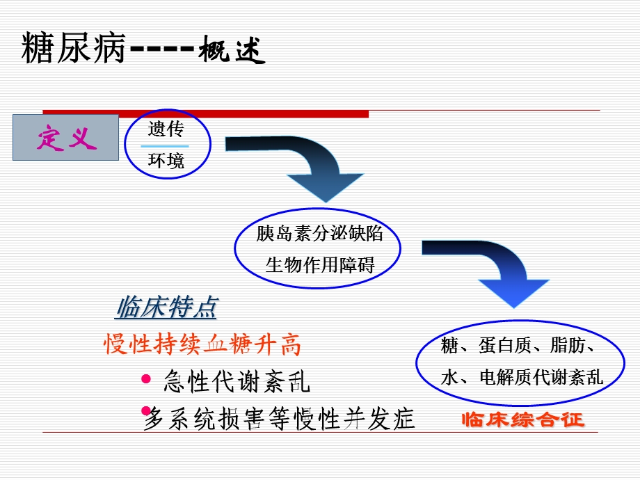 糖尿病基本用药.ppt_第2页