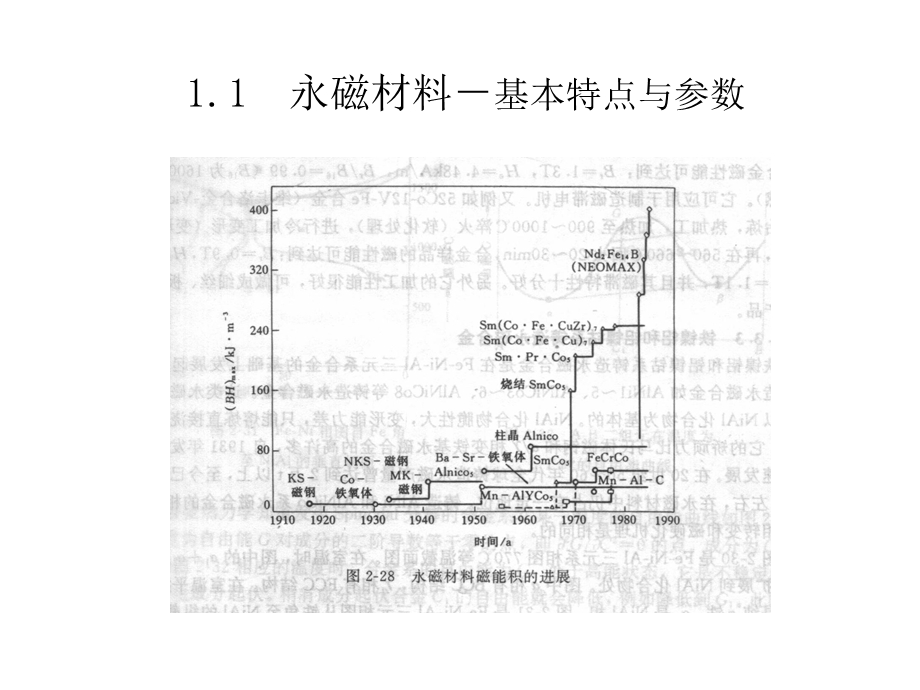 现代永磁电机理论.ppt_第3页