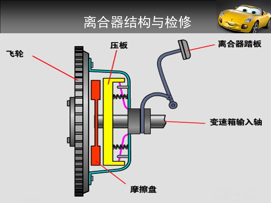 离合器常见故障诊断与排除.ppt_第2页