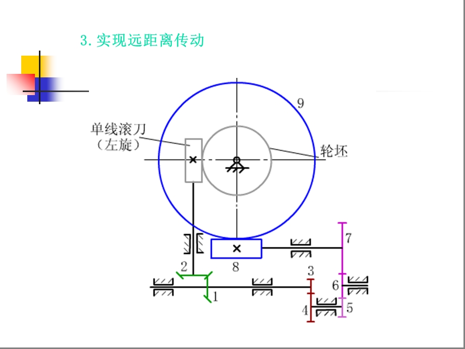 轮系轮系机械基础朱仁胜(精品).ppt_第3页