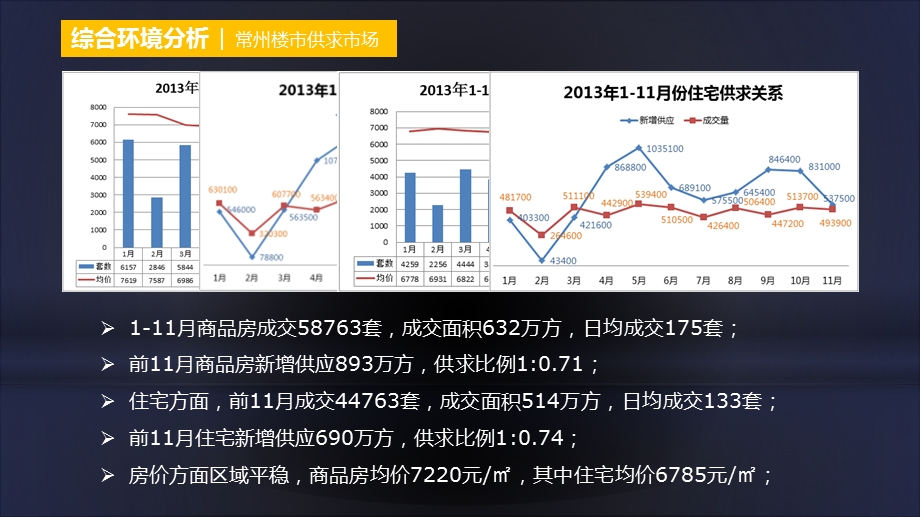 01月常州红星国际广场推广策划提报.ppt_第3页