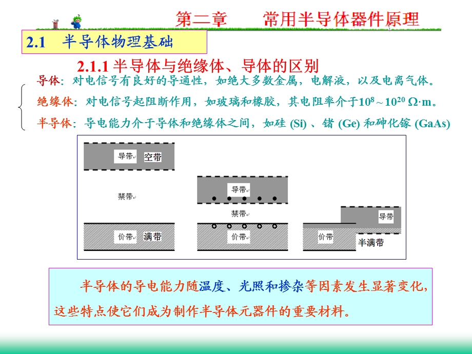 第二　常用半导体器件原理.ppt_第2页