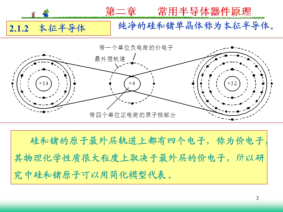 第二　常用半导体器件原理.ppt_第3页