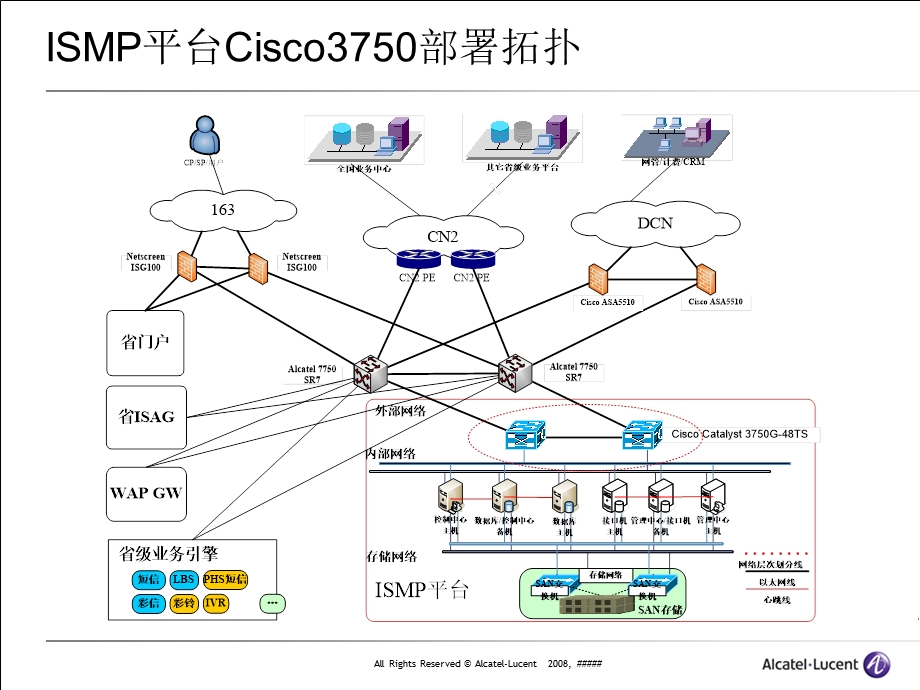 3750交换机简单配置.ppt_第3页