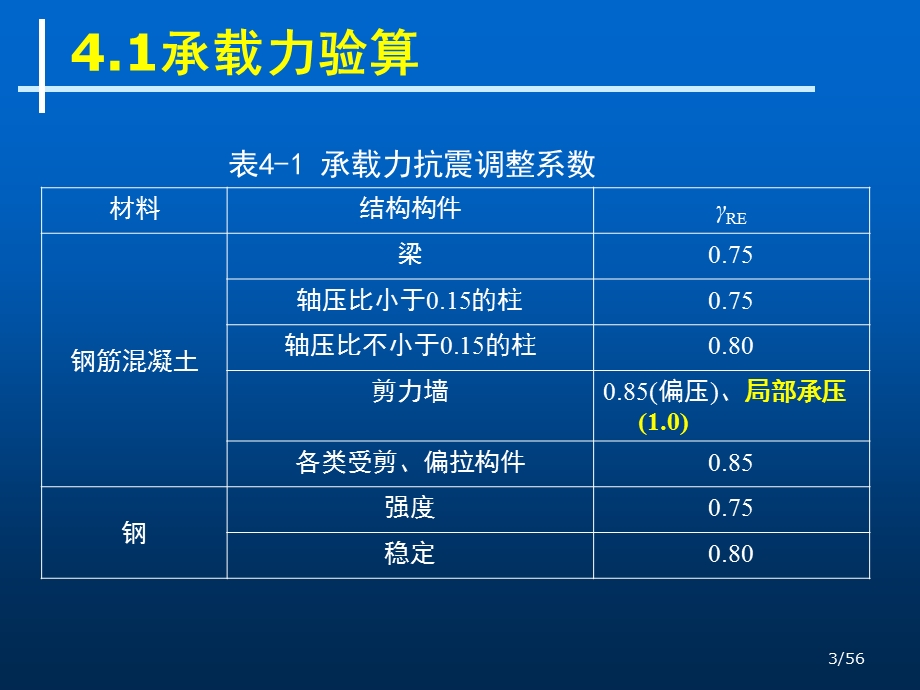 设计要求及荷载效应组合.ppt_第3页