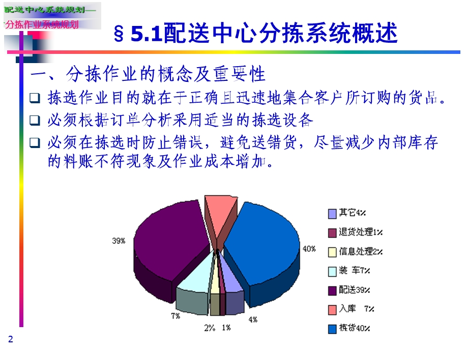 配送中心分拣作业系统规划.ppt_第2页