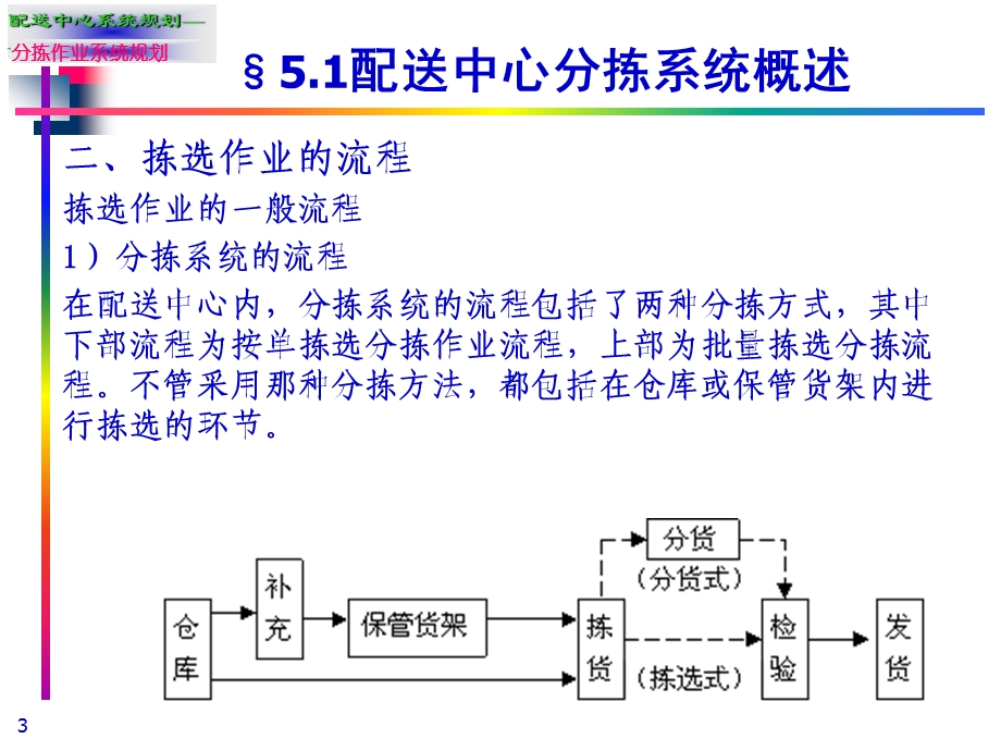 配送中心分拣作业系统规划.ppt_第3页