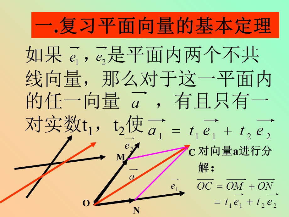 空间向量基本定理.ppt_第2页