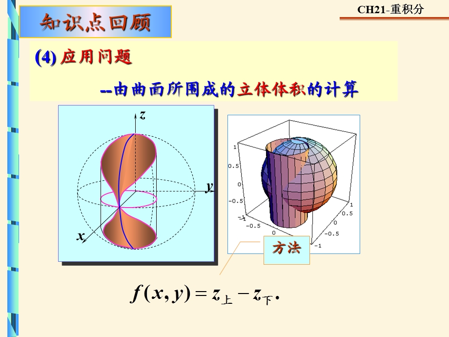 极坐标计算二重积分.ppt_第3页