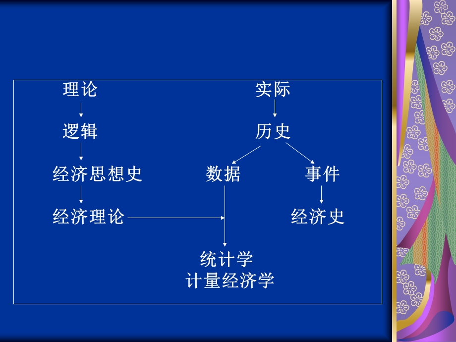 经济学分析方法课件ppt课件.ppt_第3页