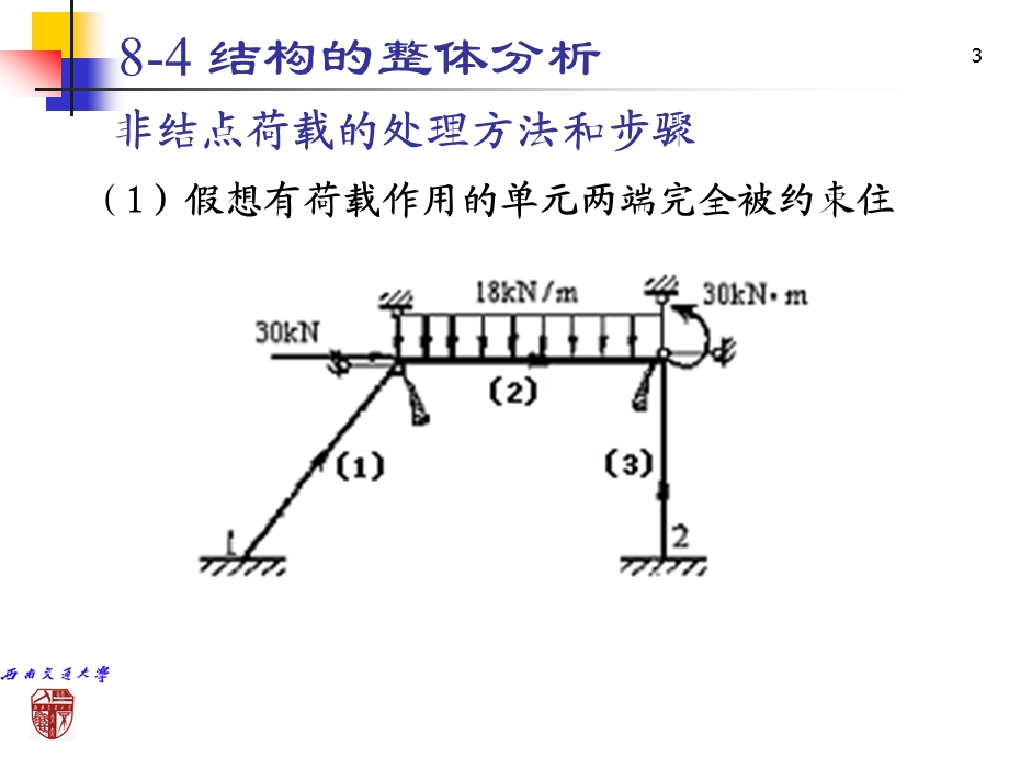 第八章矩阵位移法6ppt课件.ppt_第3页