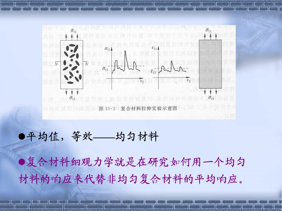 第八章复合材料细观力学基础ppt课件.ppt_第3页