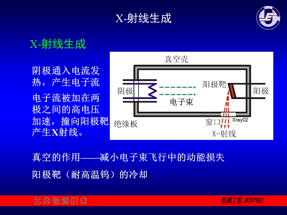 工业检测技术无损检测之射线.ppt_第3页