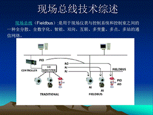 现场总线技术综述.ppt